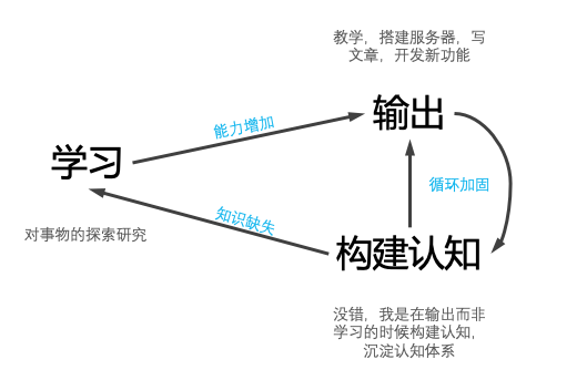 关于莫烦的教学分享