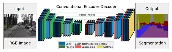 encoding decoding model