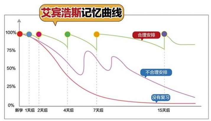 想学好就得休息好