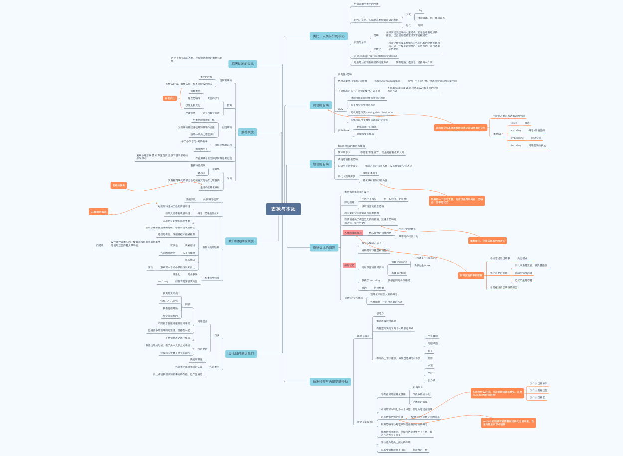 《表象与本质》读后感